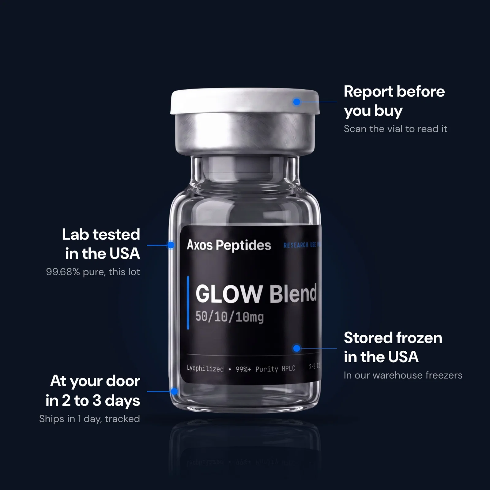 GLOW Blend