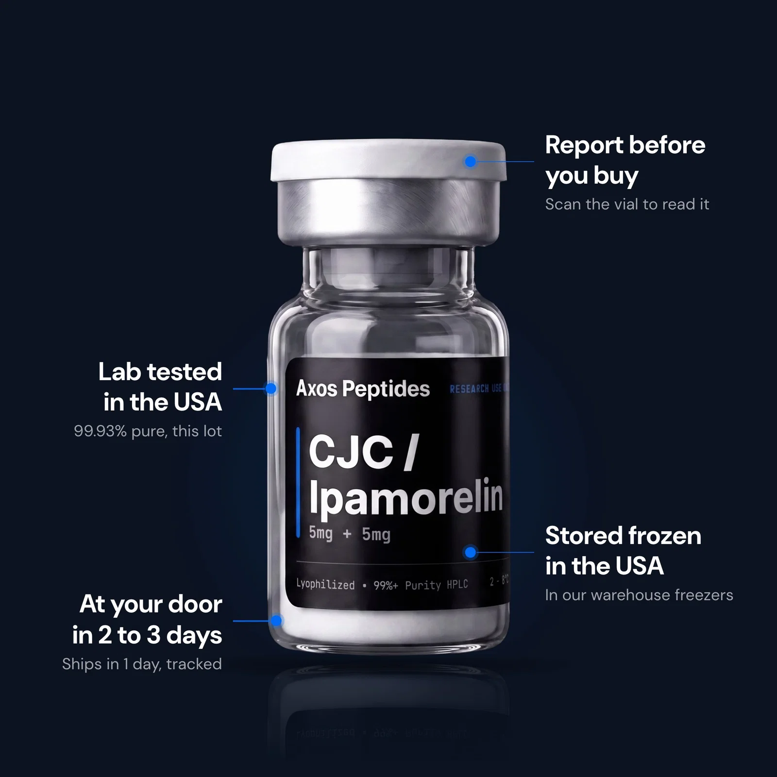 CJC / Ipamorelin