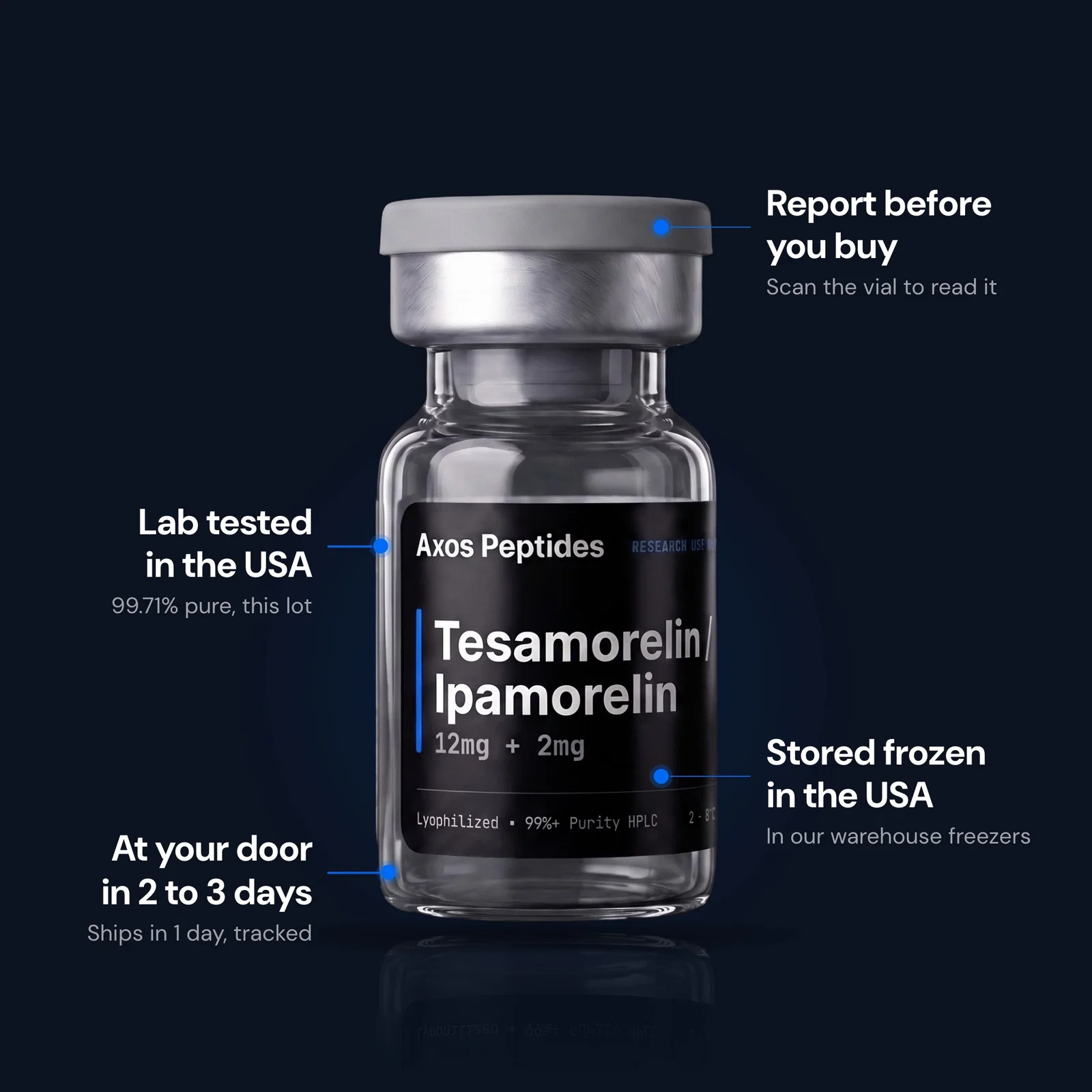 Tesamorelin / Ipamorelin