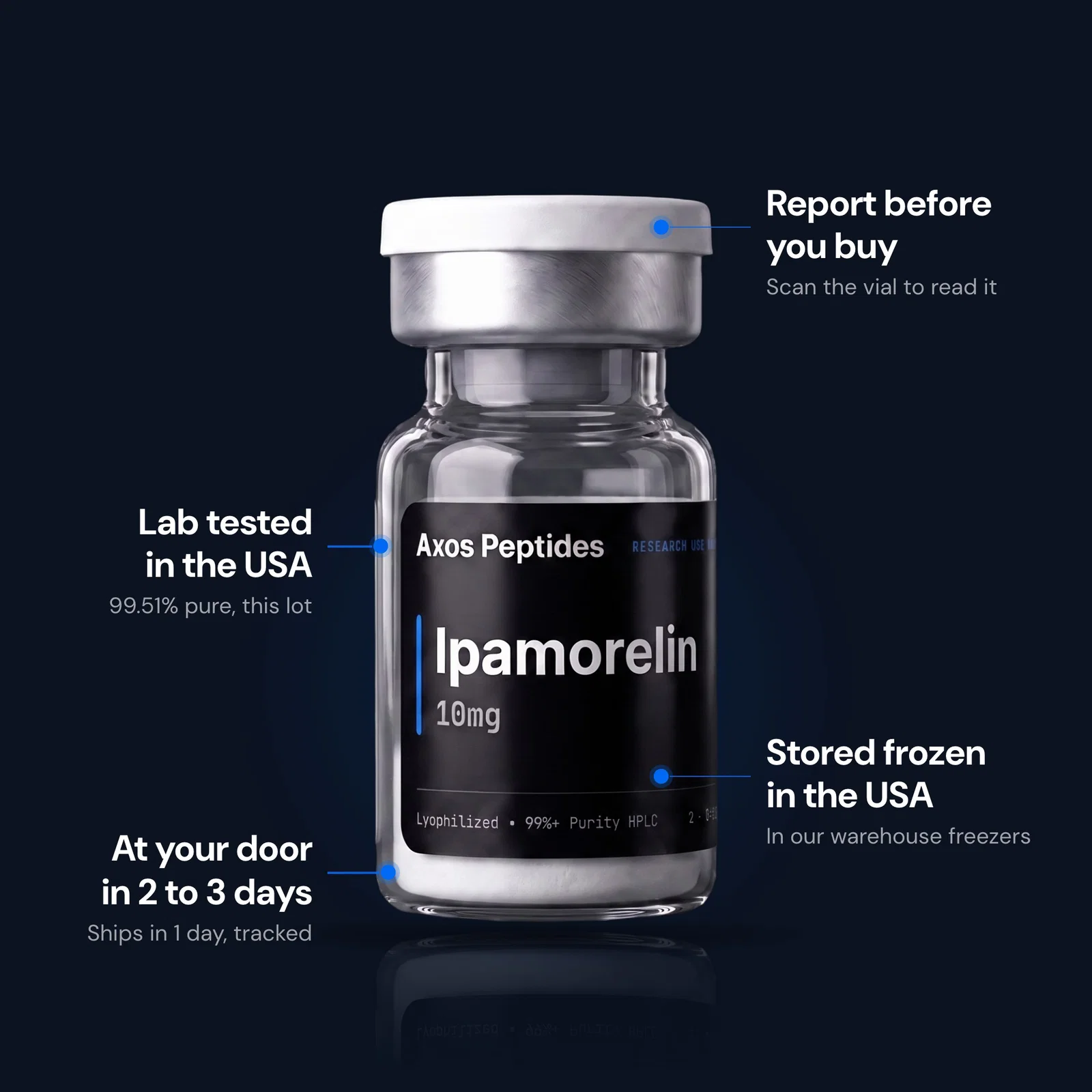 Ipamorelin