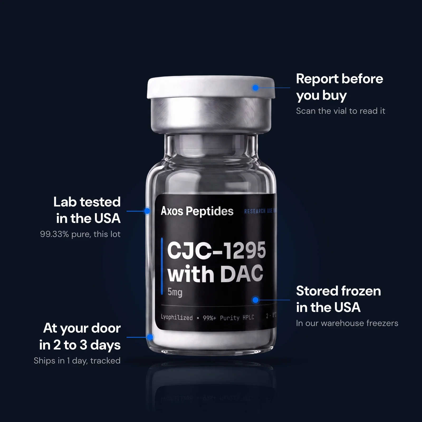 CJC-1295 with DAC