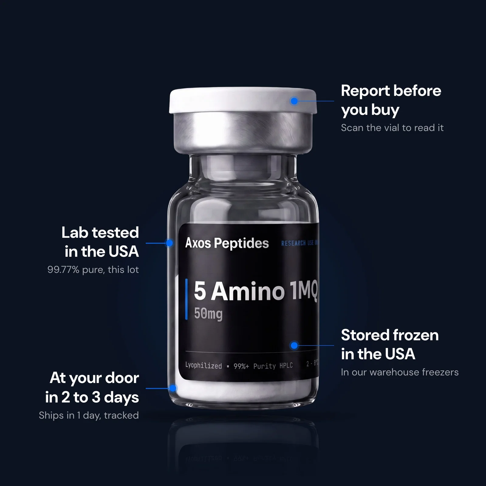 5 Amino 1MQ