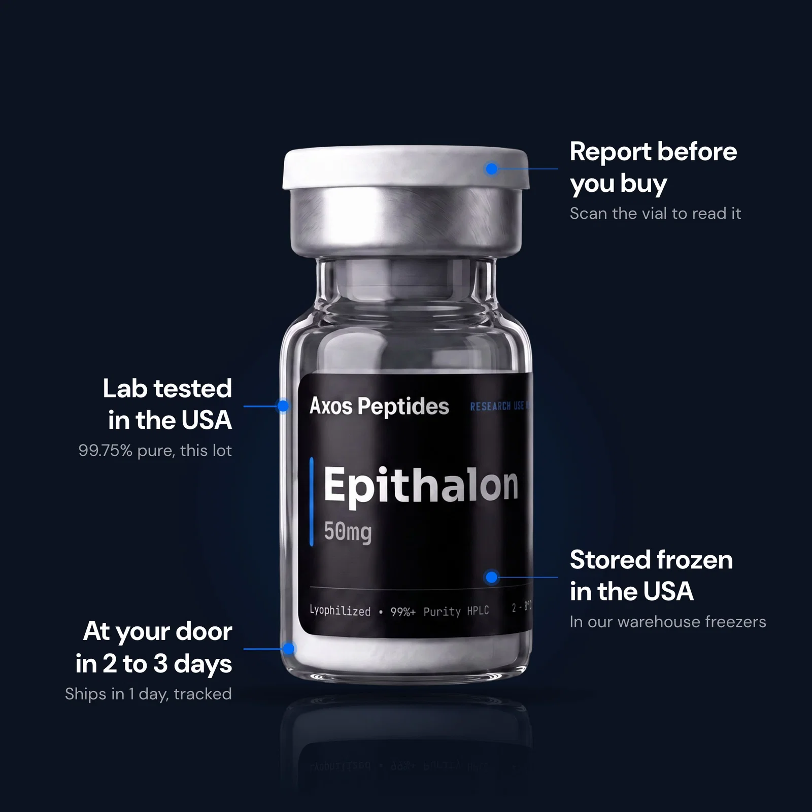 Epithalon