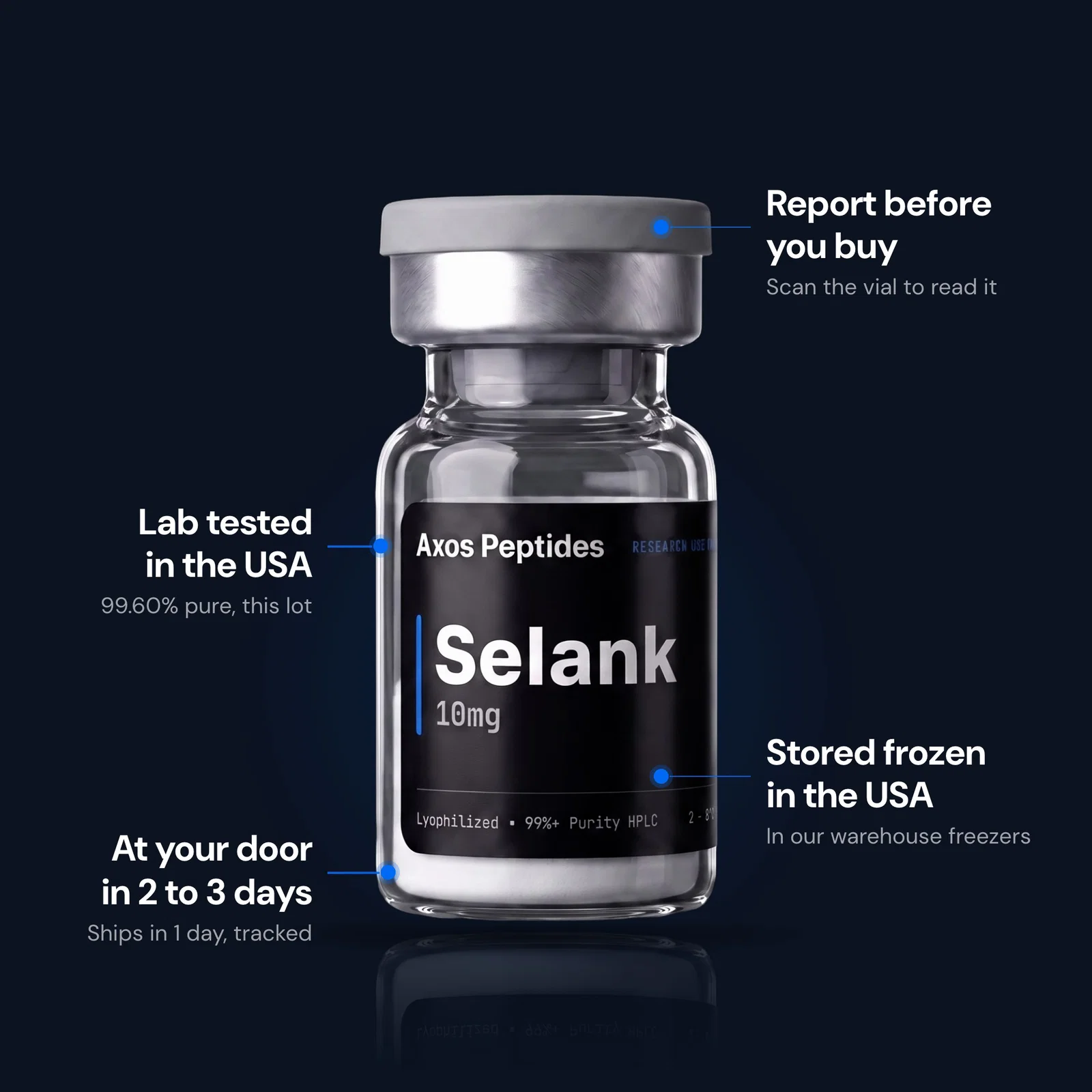 Selank