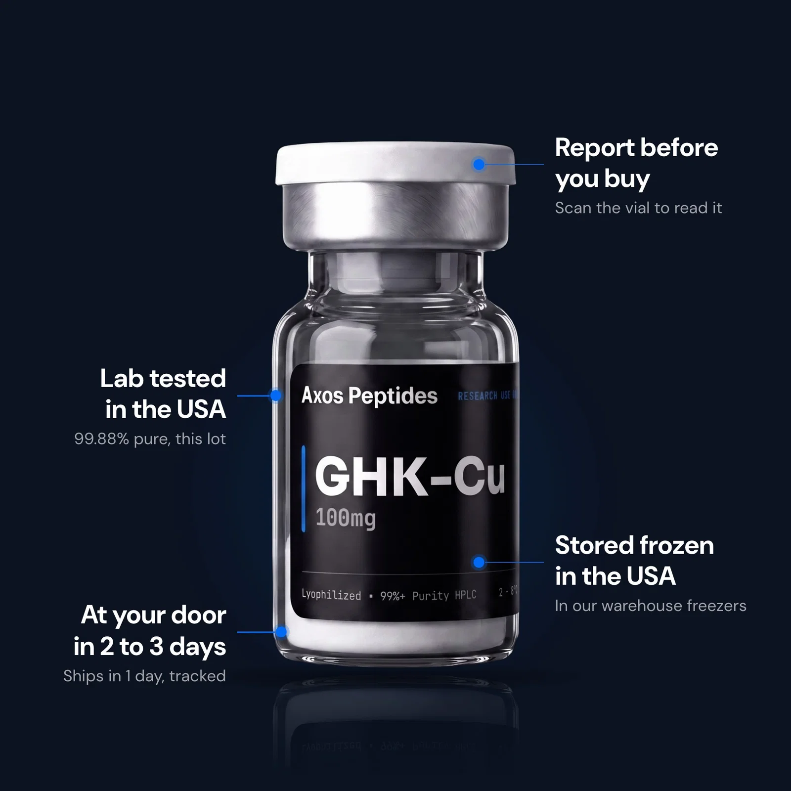 GHK-CU