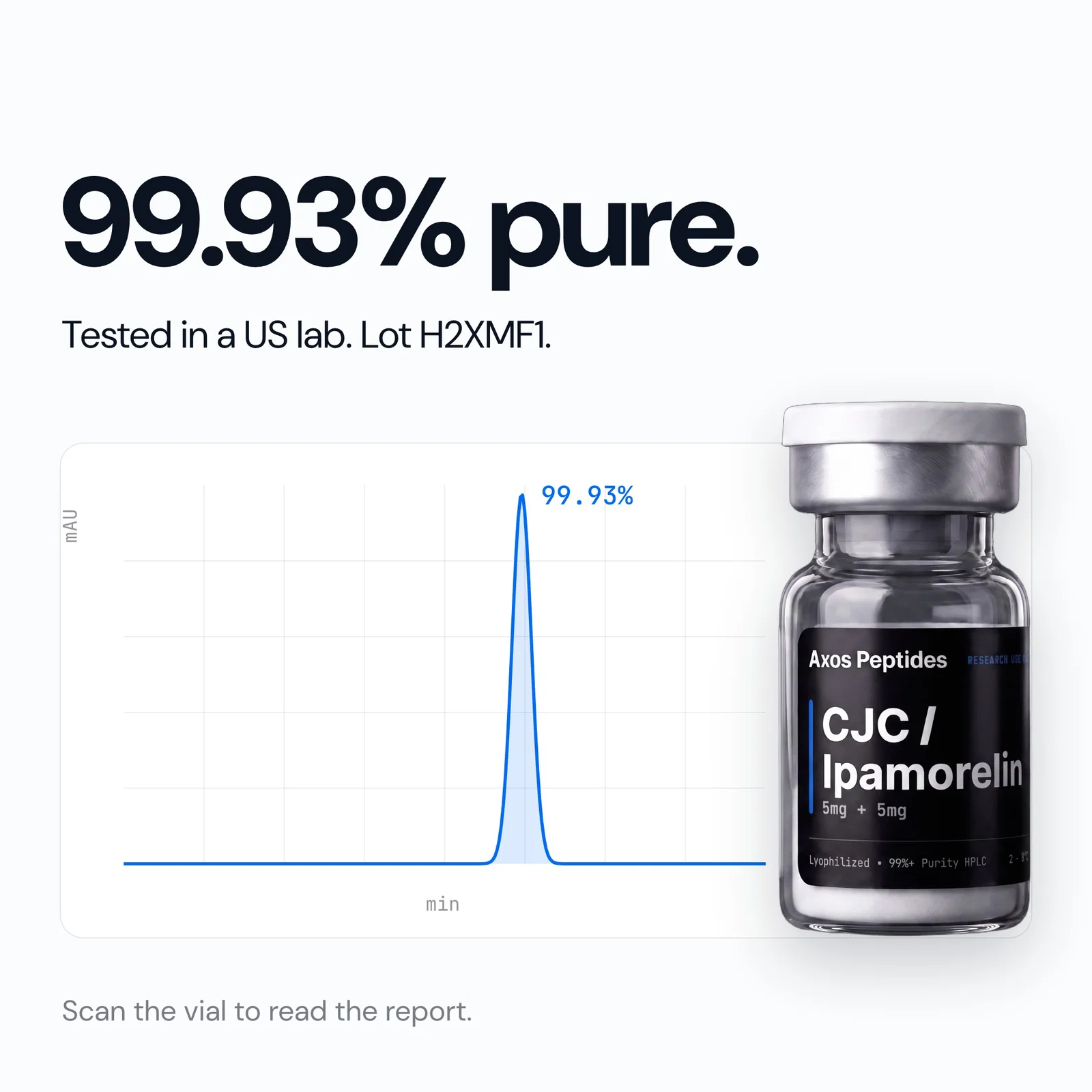 CJC / Ipamorelin