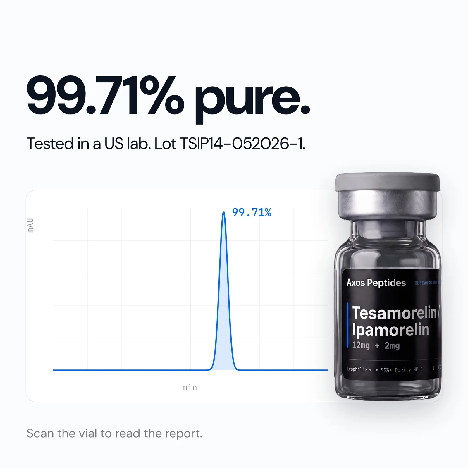 Tesamorelin / Ipamorelin