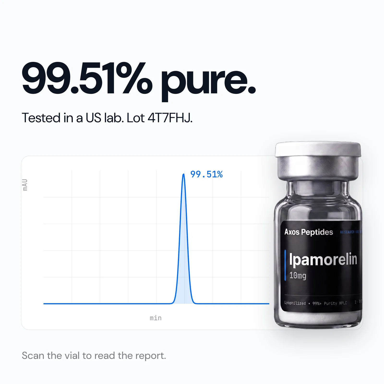 Ipamorelin