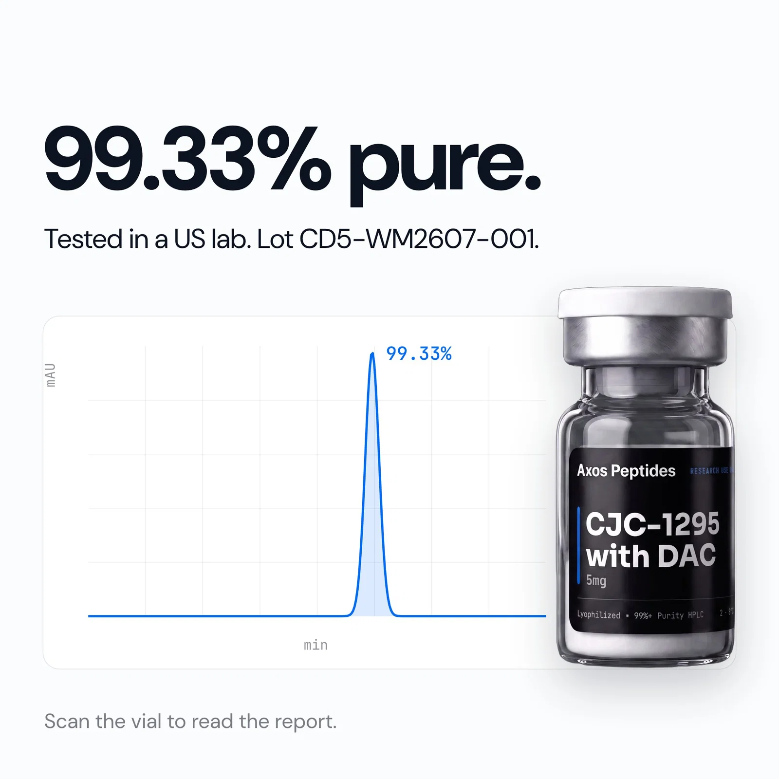 CJC-1295 with DAC