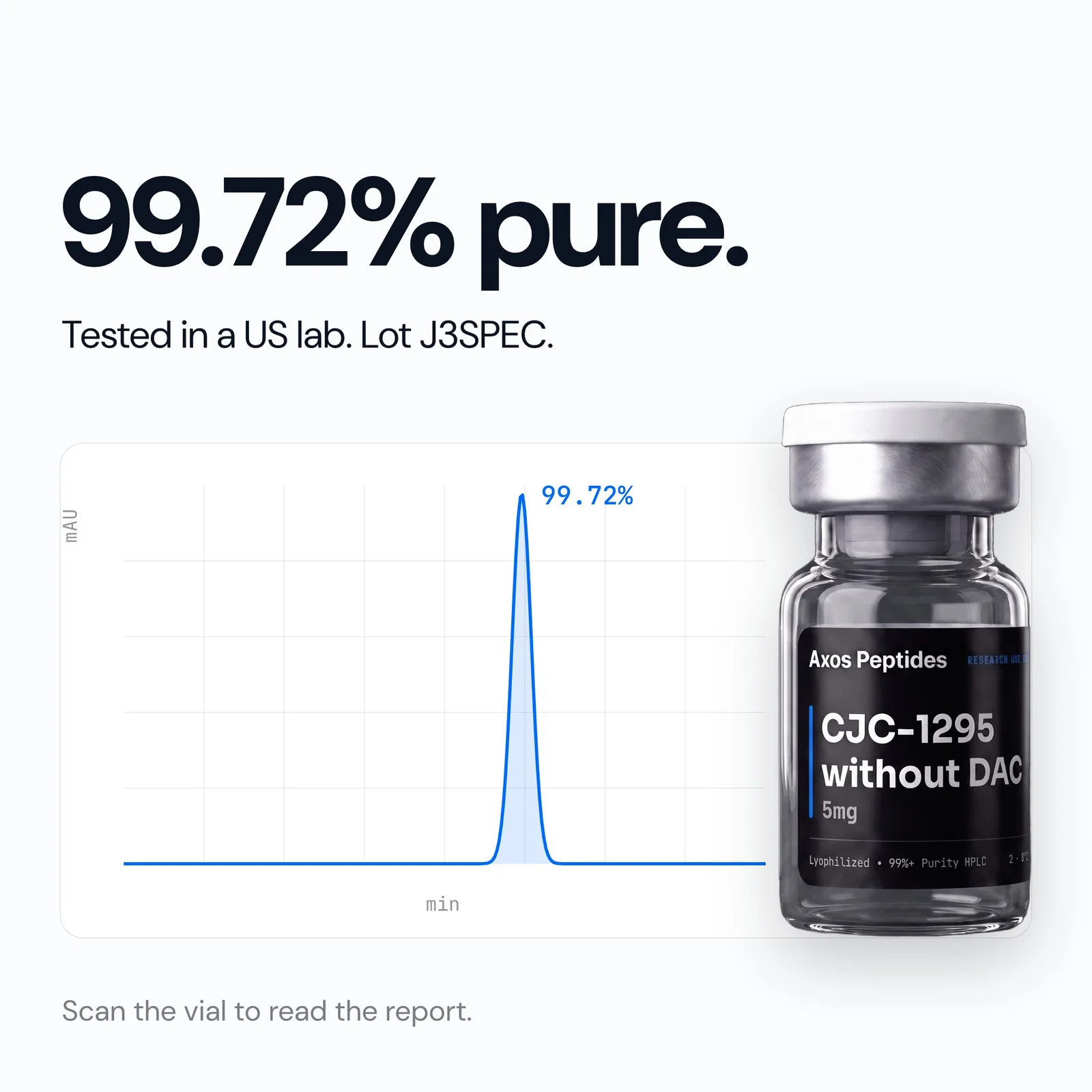 CJC-1295 without DAC